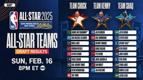 nba all star draft simulator.